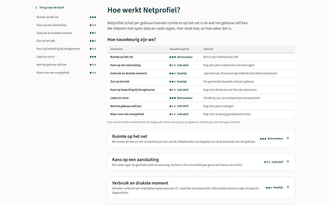 De methodepagina van Netprofiel met per onderdeel de nauwkeurigheid en hoe die is getoetst.